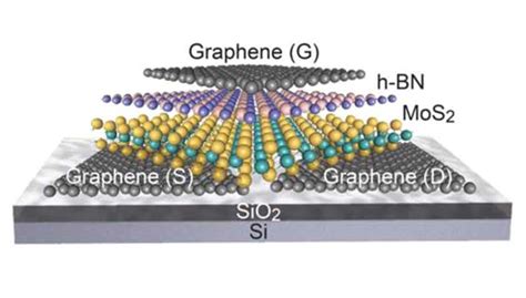  Hexagonal Boron Nitride: Un material 2D para revoluciar la electrónica de alto rendimiento!