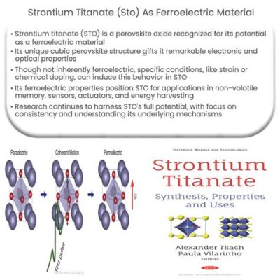 ¿Titanato de Estroncio: Un Nanocampeón en la Revolución Energética?