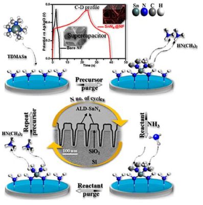 ¿Uranium Nitride: El Futuro de la Energía Nuclear de Baja Temperatura?