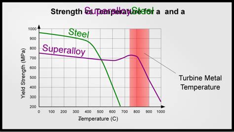 ¿Qué es el Renio y por qué es un material tan especial para la fabricación de superaleaciones?